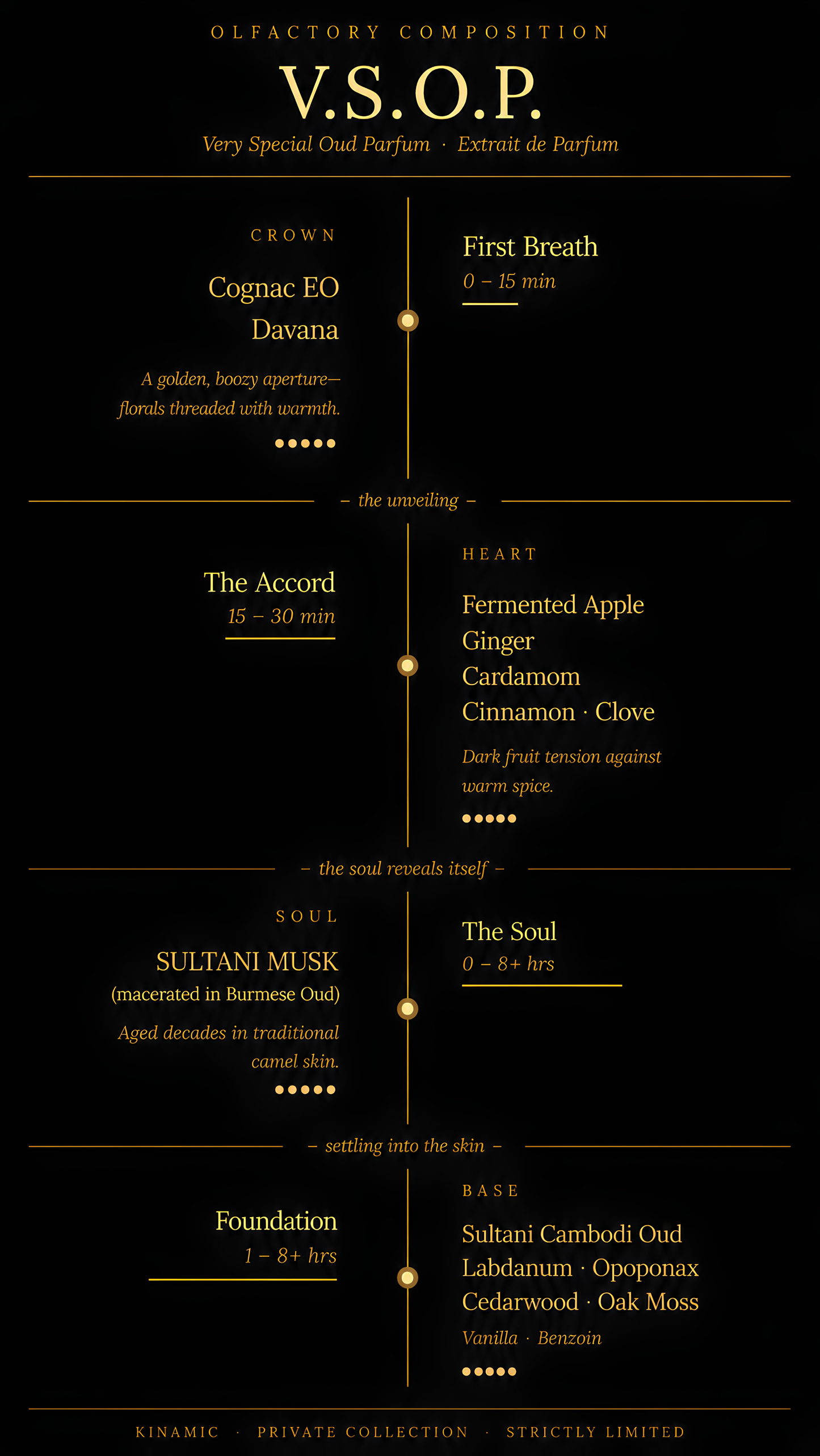 V.S.O.P - Very Special Oud Parfum